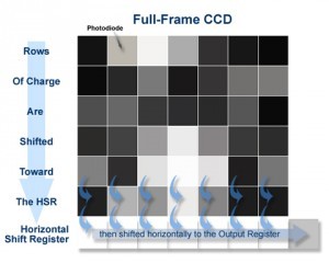 CCD-full-frame