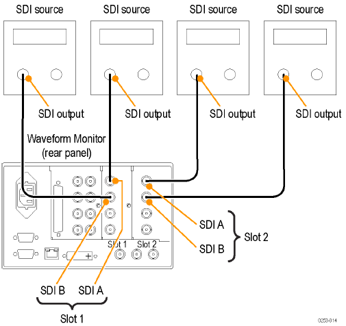 conexionado 4 señales SDI_tektronix
