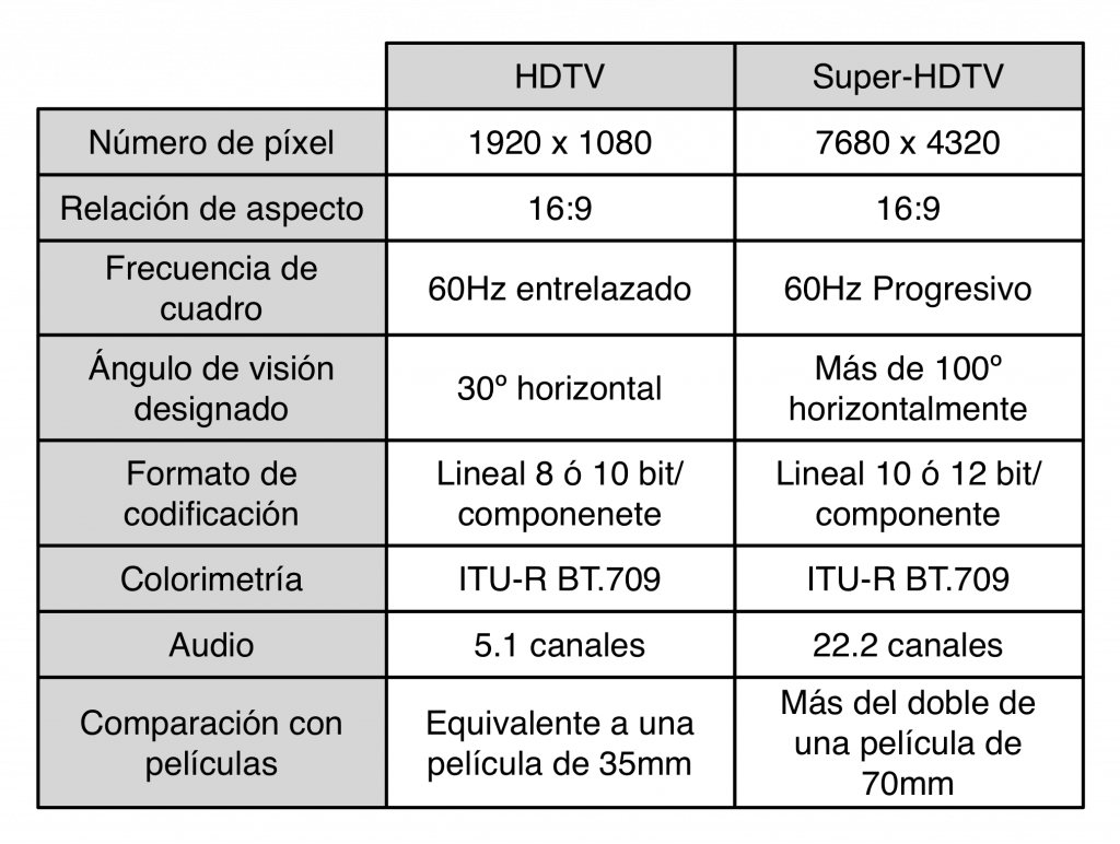 tabla-HD-UHD